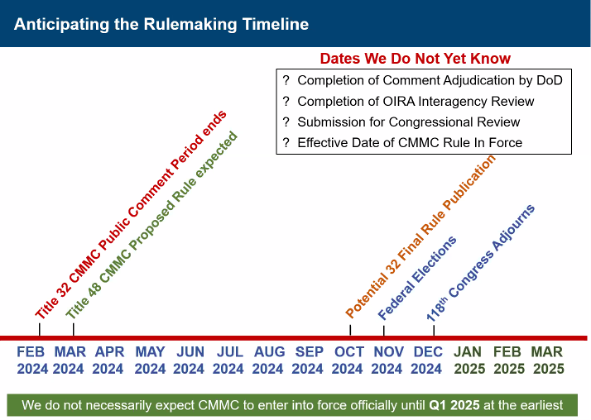 CMMC Timeline 3rd image