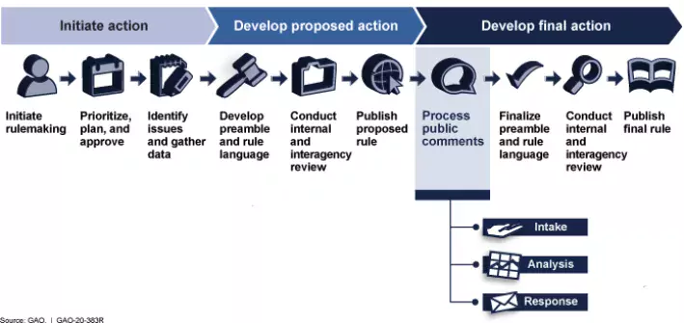 CMMC Timeline